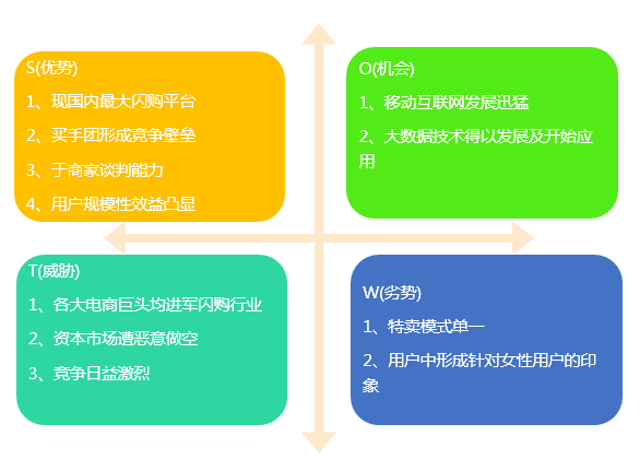 唯品会产品分析报告