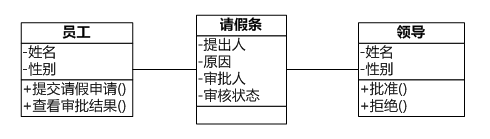 很多产品小白刚开始工作都是从写产品需求文档（PRD）开始的，那么想写好一篇高质量的需求文档，有一项技能是必不可少的——画UML“图纸”。那什么是UML呢，下面我们就来聊聊需求中UML的那些事~~  可能一些了解过UML的人会知道，它有很多复杂和容易混淆的语法，让人云里雾里摸不着头绪。但是不要急，当UML应用于软件需求分析时，其学习门槛将会大大降低，语法复杂度也会降低。而且你基本不需要掌握软件开发的知识。只要你对软件需求分析感兴趣，认真学习和应用UML，就很有机会成为软件需求分析高手:)。以下是我学习UML的一些总结，和大家一起分享。