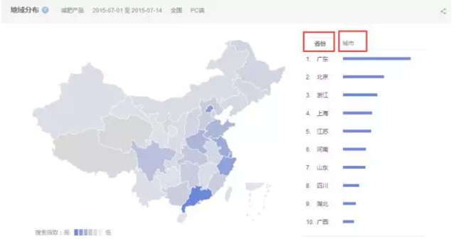 90%的运营小白都不知道的邮件营销逻辑