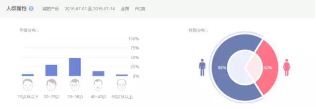 90%的运营小白都不知道的邮件营销逻辑