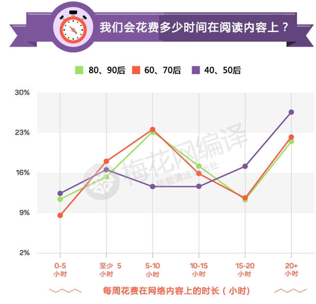 内容营销策略 内容营销方法 什么是内容营销 网站内容营销