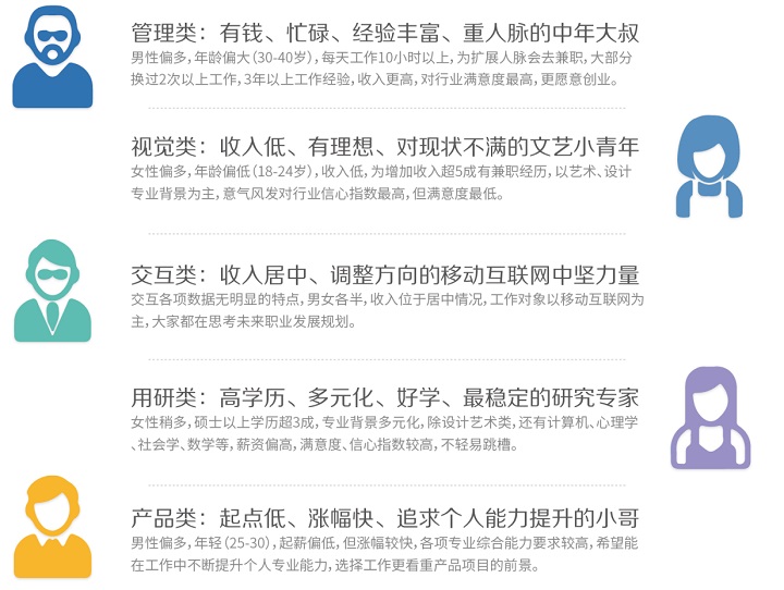 设计行业大起底！图说2015用户体验行业调查报告