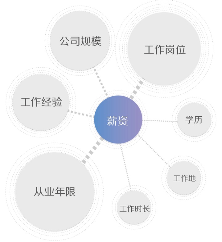 设计行业大起底！图说2015用户体验行业调查报告