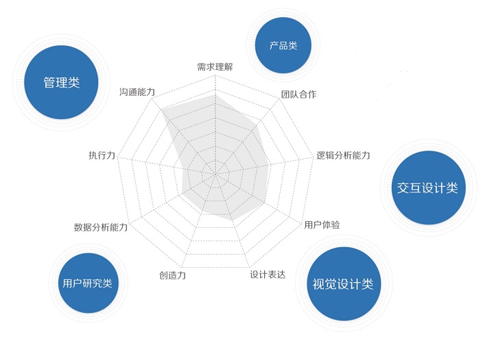 设计行业大起底！图说2015用户体验行业调查报告