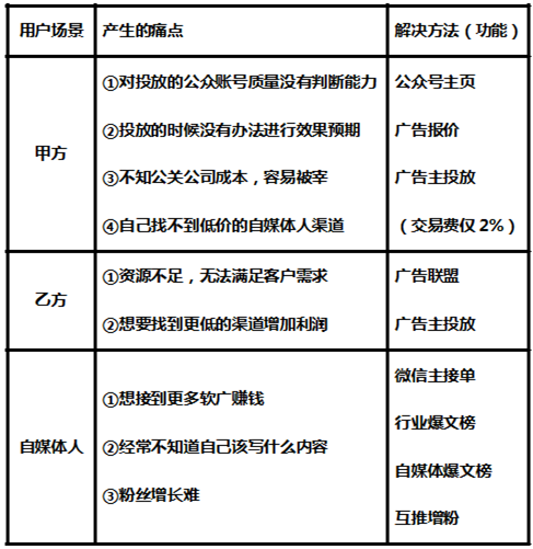 丢掉那些所谓的真理，来看看如何做好产品？