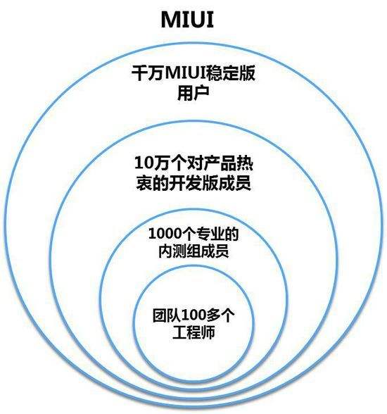 小米模式 互联网思维 小米参与感 小米营销策略