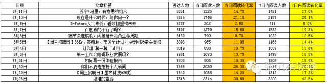 微信运营 公众号推广 微信营销