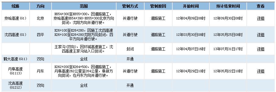 扎实干货丨交互设计基础