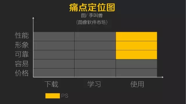 产品营销 用户运营 用户痛点