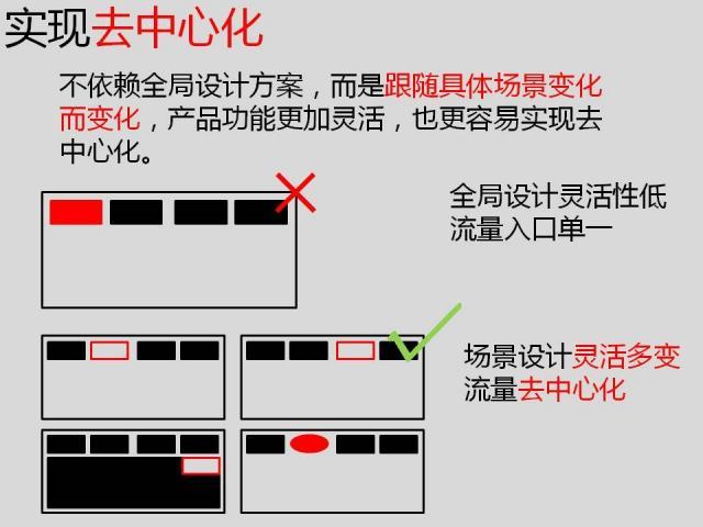 干货丨产品功能的场景式设计