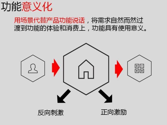 干货丨产品功能的场景式设计