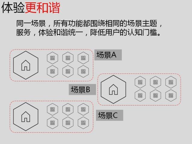 干货丨产品功能的场景式设计