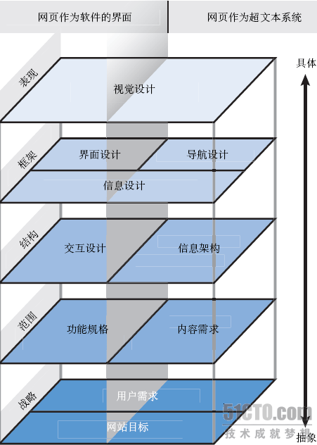 产品经理的抉择:用户价值与用户体验哪个重要？