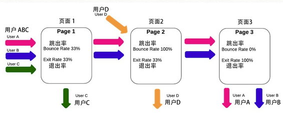 “5”岁产品汪的日常碎片式总结