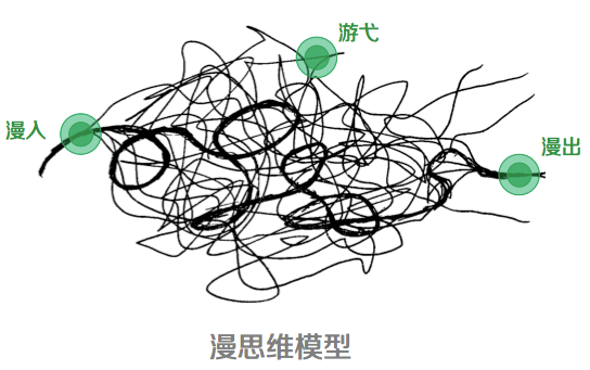 “5”岁产品汪的日常碎片式总结