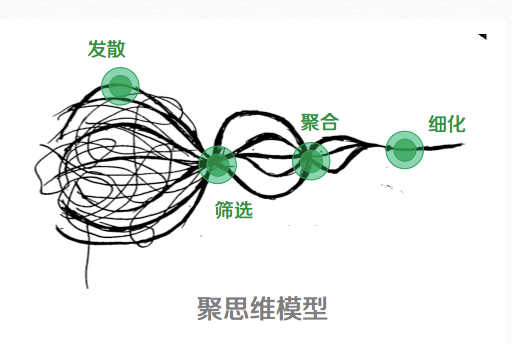 “5”岁产品汪的日常碎片式总结