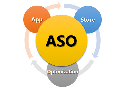 选词标准 选词方法 ASO基础技术 ASO工具