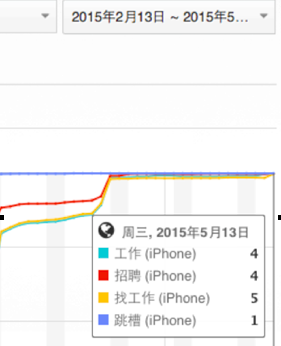 ASO ASO优化实例讲解