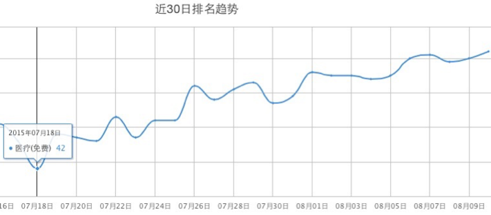 ASO ASO优化实例讲解