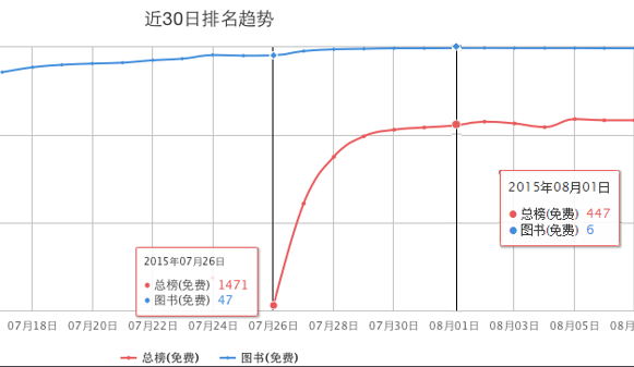 ASO ASO优化实例讲解