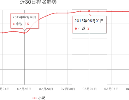 ASO ASO优化实例讲解