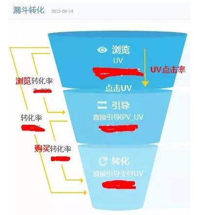 阿里运营干货 运营是什么