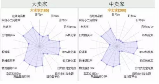 阿里运营干货 运营是什么