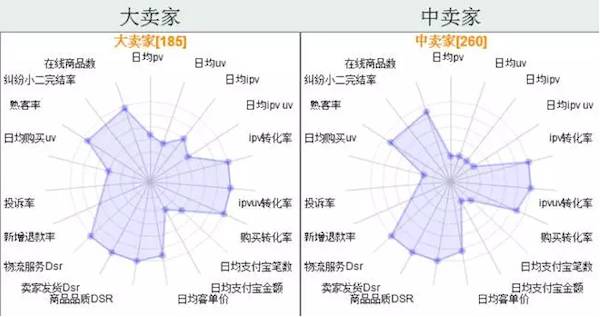 离职前，她把阿里运营的干货都供出来了