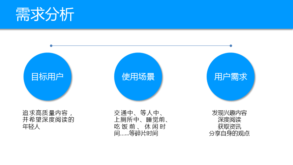 干货丨知乎日报产品体验报告