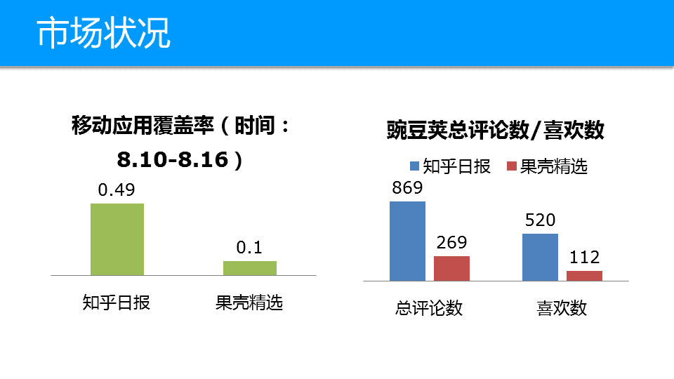 干货丨知乎日报产品体验报告