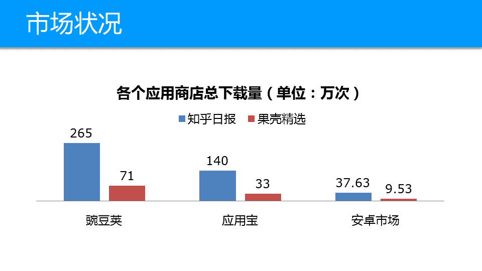 干货丨知乎日报产品体验报告