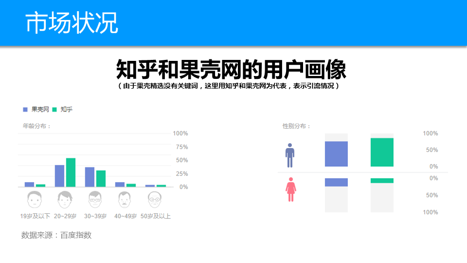 干货丨知乎日报产品体验报告