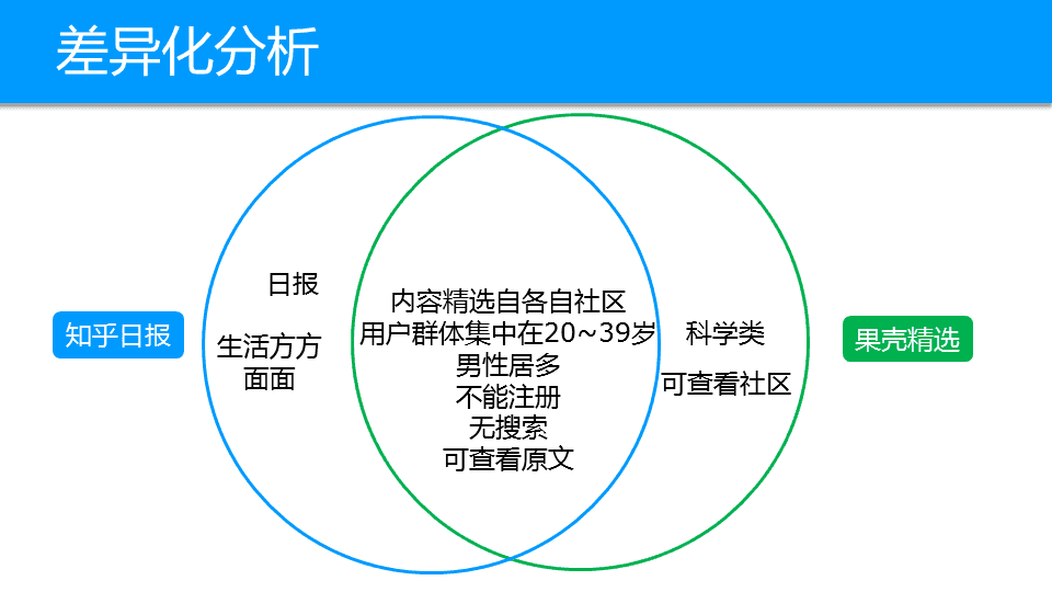 干货丨知乎日报产品体验报告
