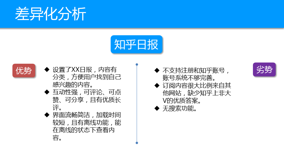 干货丨知乎日报产品体验报告