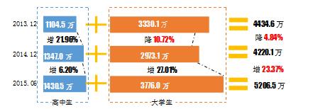 产品运营 新浪微博 微博发展报告 用户群体