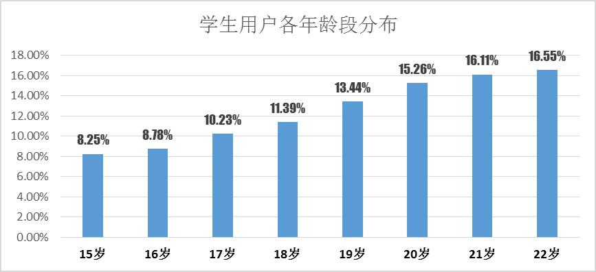 产品运营 新浪微博 微博发展报告 用户群体