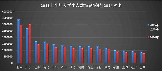 产品运营 新浪微博 微博发展报告 用户群体