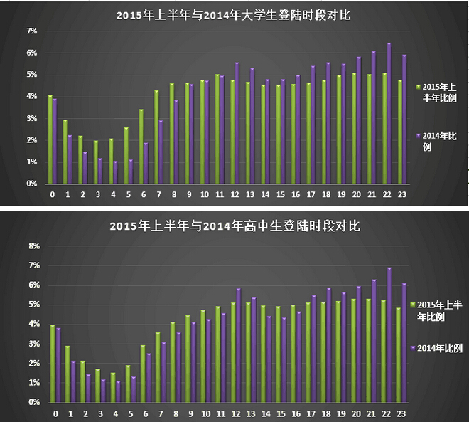 QQ截图20150825092851