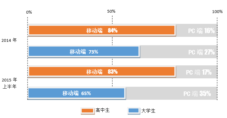 产品运营 新浪微博 微博发展报告 用户群体