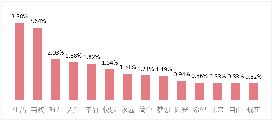 产品运营 新浪微博 微博发展报告 用户群体