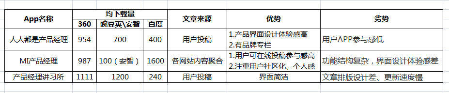 不怕被喷丨我为产品100做的APP