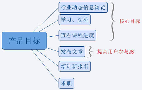 不怕被喷丨我为产品100做的APP