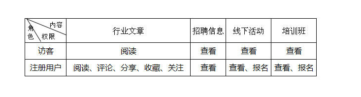 不怕被喷丨我为产品100做的APP