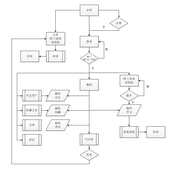 不怕被喷丨我为产品100做的APP