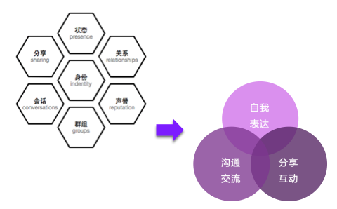 图片社交 图片社区 Instagram