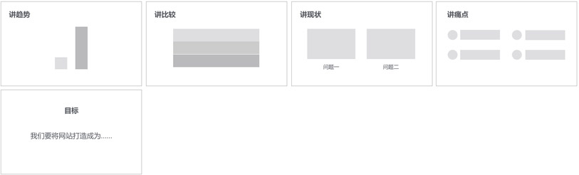 如何优雅的制作一套解决方案：网站改版方案实例