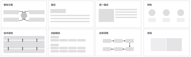 如何优雅的制作一套解决方案：网站改版方案实例