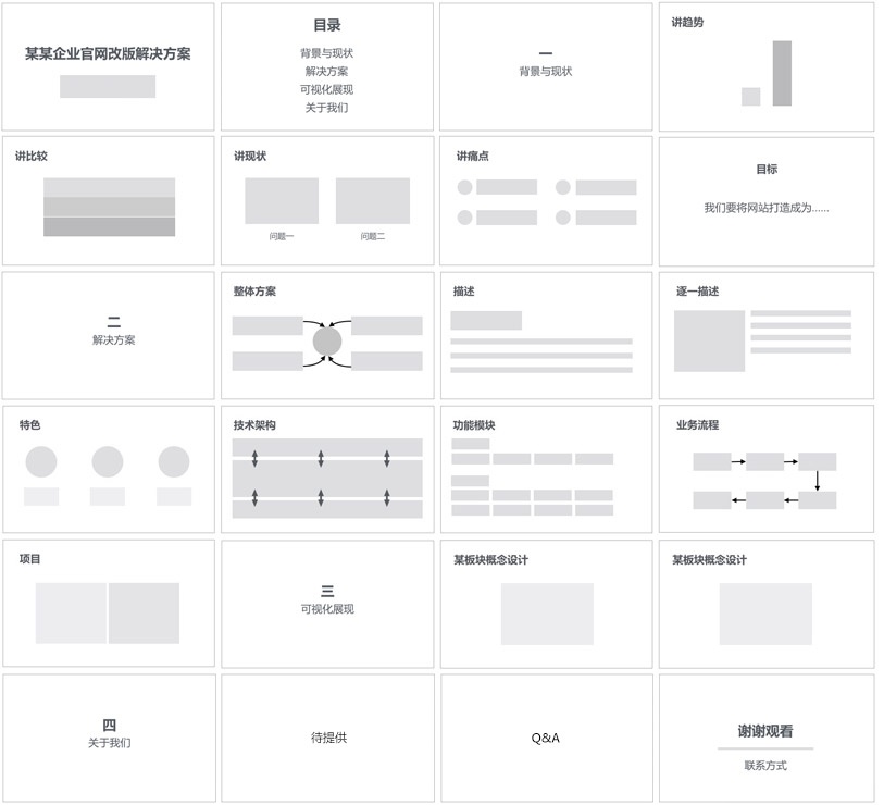 如何优雅的制作一套解决方案：网站改版方案实例