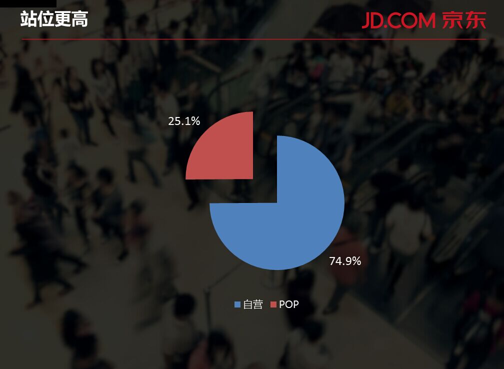 京东产品经理规划干货：打造完整的客户服务生态体系 