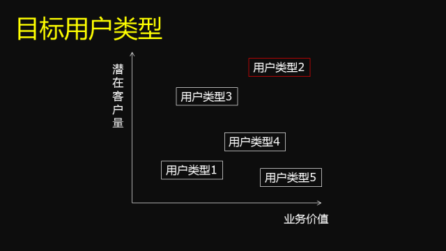 如何做互联网产品的需求分析：用户的需求在哪？